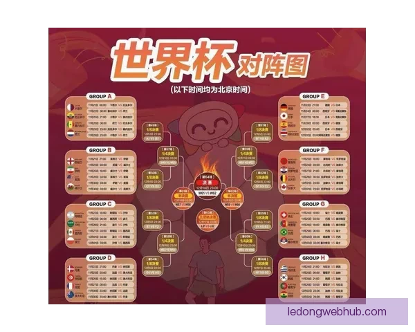 2026年世界杯揭幕时间确定赛事何时正式开赛及重要赛程安排解析