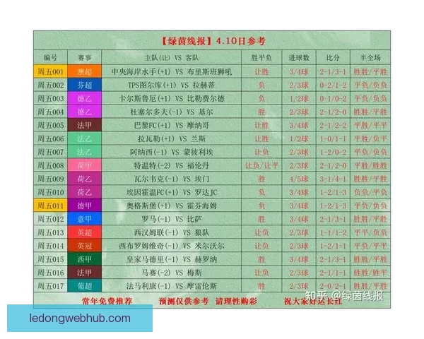深度解析足球竞猜投注策略与赛事数据结合提升稳定盈利机会实战篇 深度解析足球竞猜投注策略与赛事数据结合提升稳定盈利机会实战篇