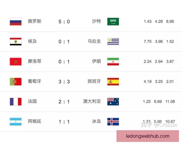 世界杯胜负竞猜策略与分析：解读各队优势与潜力预测