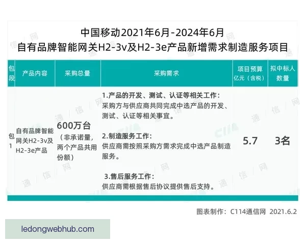 世界杯竞猜平台全面升级 开启智能预测助力您的冠军之选